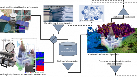 argus conceptual framework