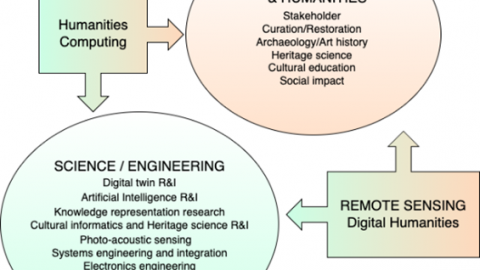 argus scope framework